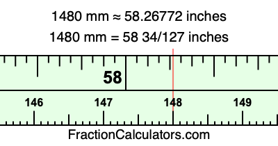 1480 mm in inches