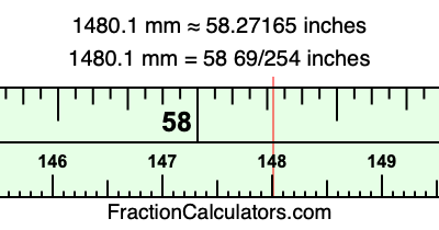 1480.1 mm in inches
