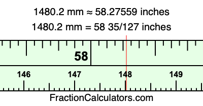 1480.2 mm in inches