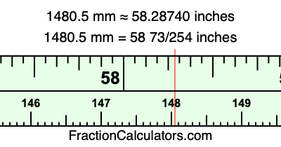 1480.5 mm in inches