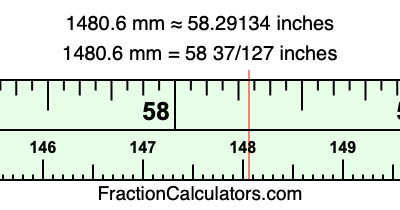 1480.6 mm in inches