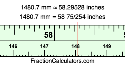 1480.7 mm in inches