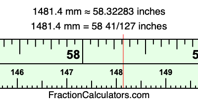 1481.4 mm in inches