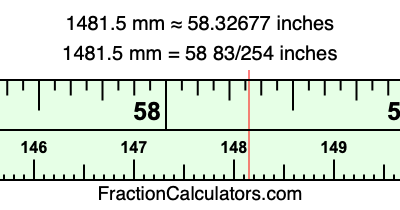1481.5 mm in inches