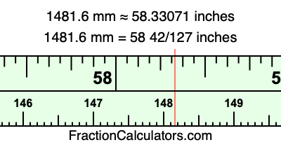 1481.6 mm in inches
