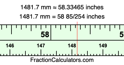 1481.7 mm in inches