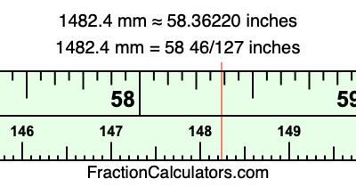 1482.4 mm in inches