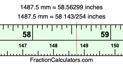 1487.5 mm in inches