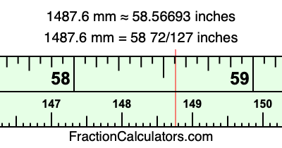 1487.6 mm in inches
