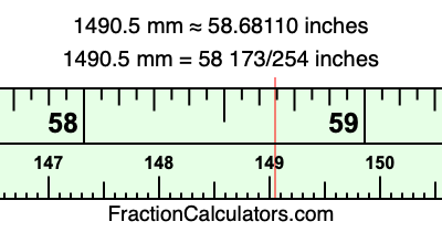 1490.5 mm in inches