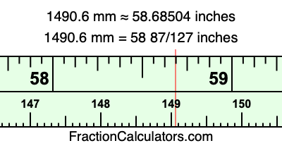 1490.6 mm in inches