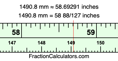 1490.8 mm in inches