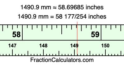 1490.9 mm in inches