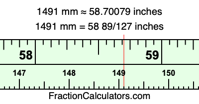 1491 mm in inches