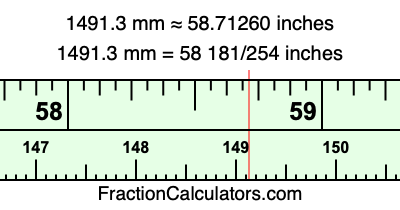 1491.3 mm in inches