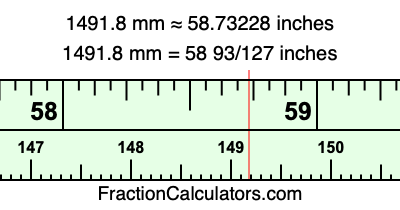 1491.8 mm in inches