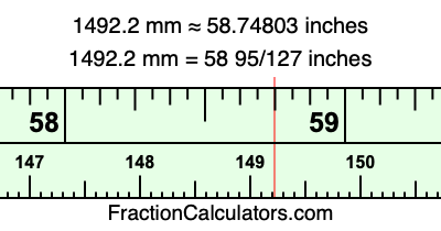 1492.2 mm in inches