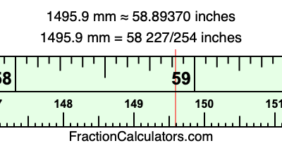1495.9 mm in inches