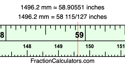1496.2 mm in inches