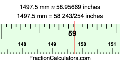1497.5 mm in inches