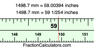 1498.7 mm in inches