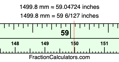 1499.8 mm in inches
