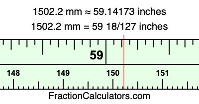 1502.2 mm in inches