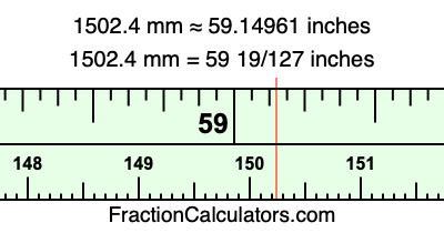1502.4 mm in inches