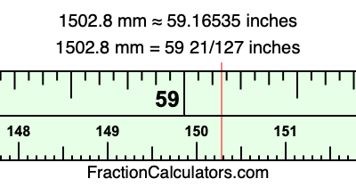 1502.8 mm in inches