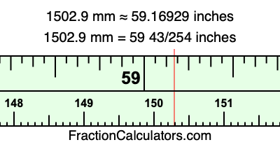 1502.9 mm in inches