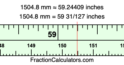 1504.8 mm in inches