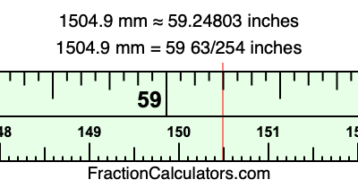 1504.9 mm in inches