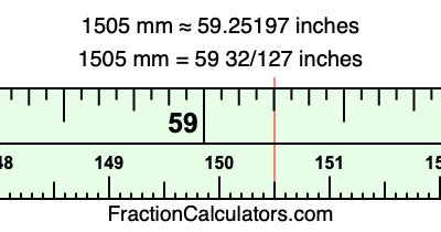 1505 mm in inches