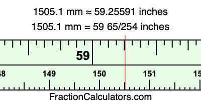 1505.1 mm in inches