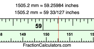 1505.2 mm in inches
