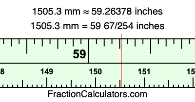 1505.3 mm in inches