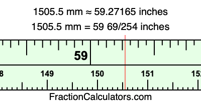 1505.5 mm in inches