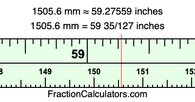 1505.6 mm in inches