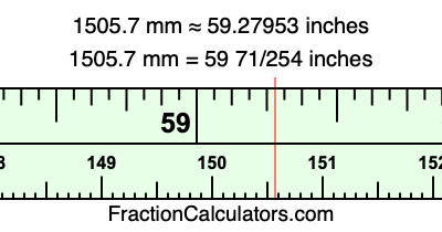 1505.7 mm in inches