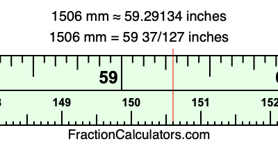 1506 mm in inches