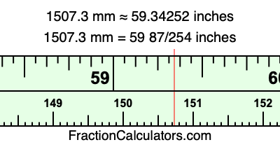 1507.3 mm in inches