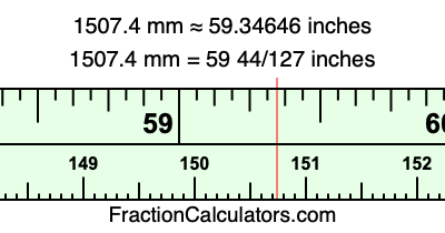 1507.4 mm in inches