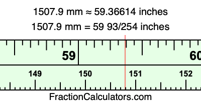 1507.9 mm in inches
