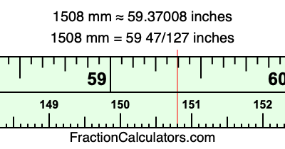 1508 mm in inches