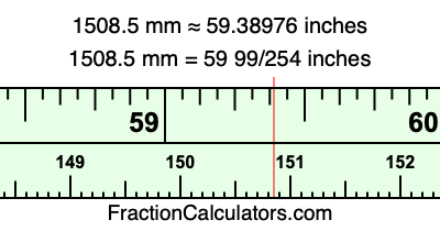 1508.5 mm in inches
