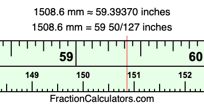 1508.6 mm in inches