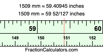 1509 mm in inches