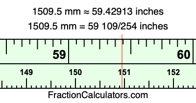 1509.5 mm in inches