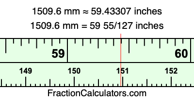 1509.6 mm in inches