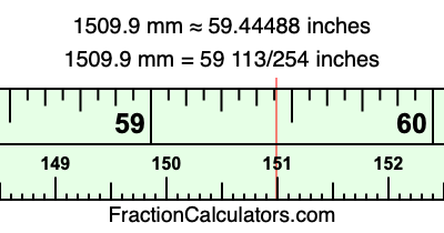 1509.9 mm in inches